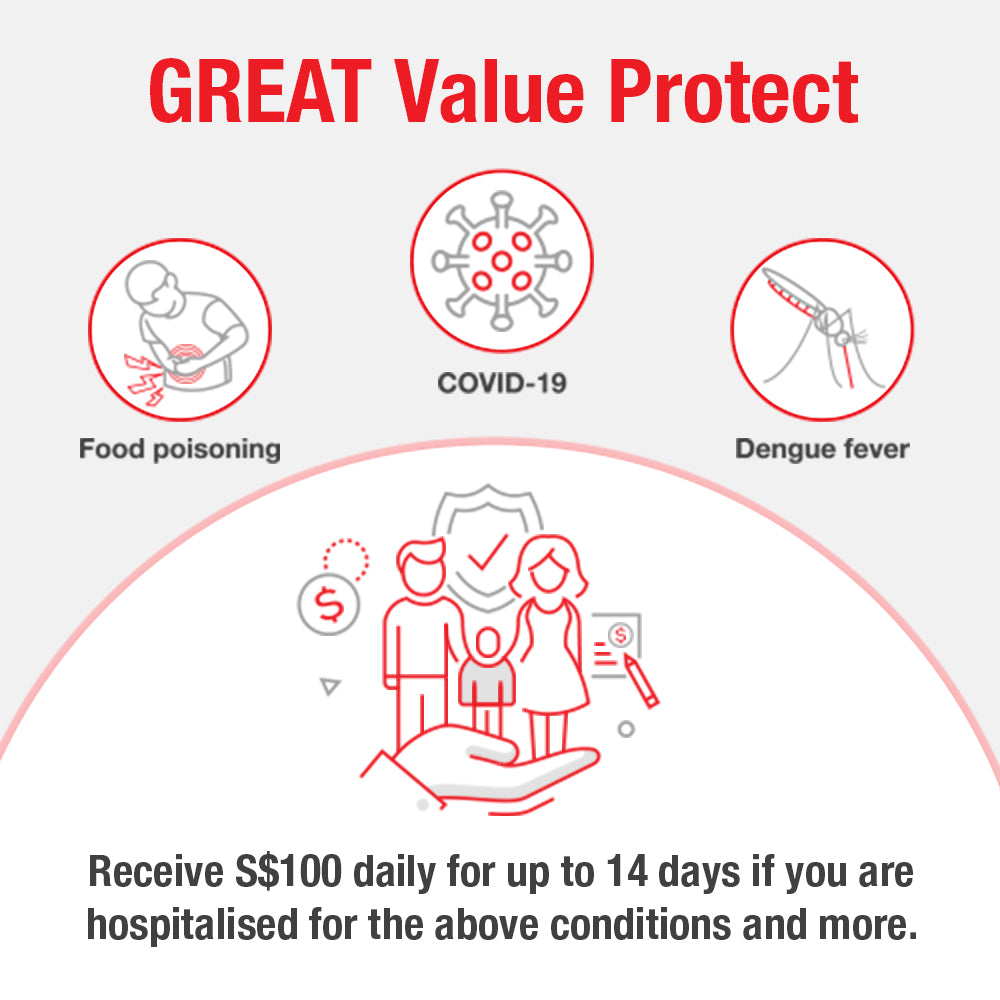 GREAT Value Protect (Coverage starts upon activation)